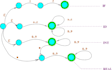 do computer science, software engineering, and algorithms project