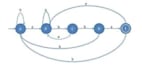 do computer science, software engineering, and algorithms project