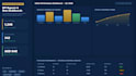 build healthcare KPI reports and data dashboards