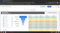 design and implement a custom management system