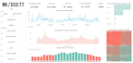 create a professional power bi dashboard and data model
