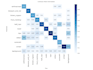 develop custom ai solutions and machine learning models in python