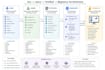 create professional brd frd user stories and rtm documents