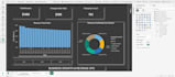 create microsoft fabric lakehouse solution