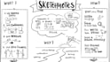 draw sketchnote visual notes, doodle infographic and hand drawn summary design