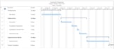 create a construction programme using microsoft project