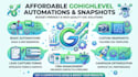 provide affordable gohighlevel automation and snapshot services