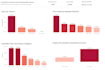 create interactive tableau dashboards
