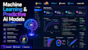 machine learning deep learning and predictive ai models