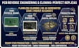 reverse engineer pcb, clone circuit board, schematic, gerber, bom layout