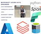build azure data factory pipeline, microsoft fabric and databricks