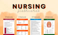 create nursing flashcards nclex practices sheet soap notes and nursing notes
