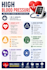 create an educational medical infographic for your clinic