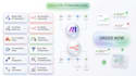 setup n8n make com ai automation with API vapi retell ai voice calling agent