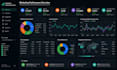 create looker studio dashboards for marketing and business performance analytics
