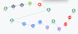 create powerful business automation workflows