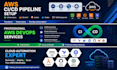 setup AWS cicd pipeline