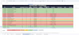 automate google sheets with apps script and build custom dashboards