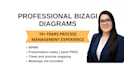 digitize your business processes into bizagi modeler