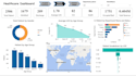 build interactive power bi dashboards and reports