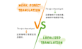 translate and localize social media captions