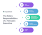 be providing telesales and remote sales communcations