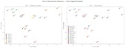 do scientific data entry and database research