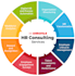 be your professional HR consultant for policies and contract