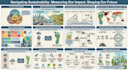 create customised study and revision materials