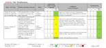 prepare method statement rams swms and risk assessment