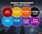 assist you with everything you need for pmp certification