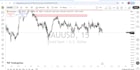 do xauusd gold price action and forex chart analysis