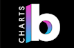chart song top 10 global billboard charts