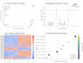 create publication ready bioinformatics and scientific figures