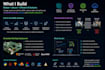 build ai and machine learning solutions
