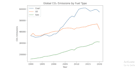 do data analysis, visualization and eda using python