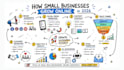 create sketchnote, visual note, infographic and doodle illustration for business