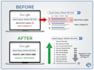 do reverse SEO,online reputation management service,ORM,suppress negative links