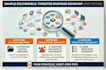complete your business audit and roadmap