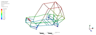 provide fea and cfd simulations in ansys
