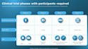 clinical trial drug study powerpoint presentation template slides design