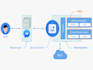 develop ai powered voip smpp sms bot telecom billing solutions linphone ai apps