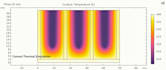 perform comsol thermal simulation with detailed report