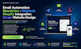 do email automation newsletter webhook shopify integration strapi website design