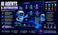 develop ai agents and automation