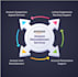 uber reactivation, amazon flex reactivation, lyft reactivation, reactivation