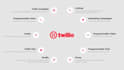 set up twilio SMS API, 3cx integration, bulk SMS, and automation system