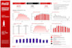 analyse data and build business intelligence dashboards