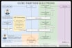 build ai apps using llm, rag and knowledge graphs