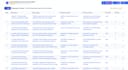 capture your process and provide visibility to instance monitor your tasks